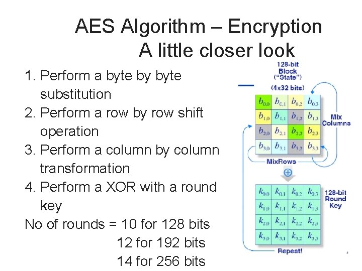 AES Algorithm – Encryption A little closer look 1. Perform a byte by byte