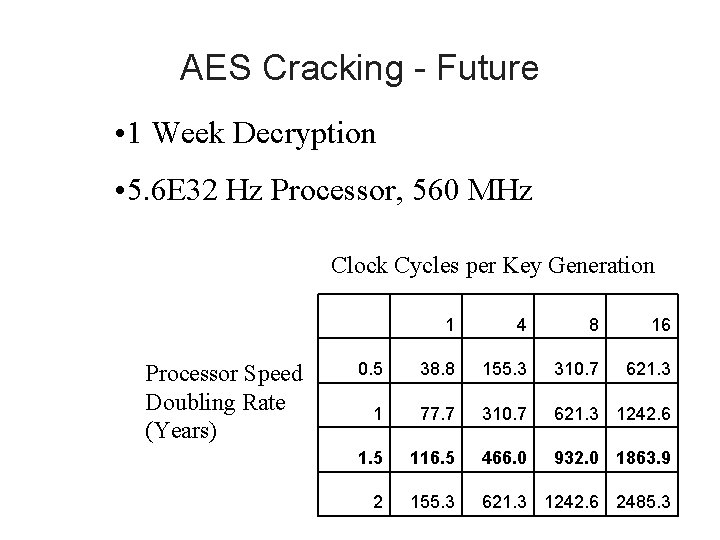 AES Cracking - Future • 1 Week Decryption • 5. 6 E 32 Hz