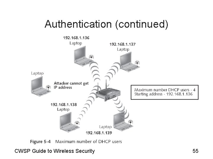 Authentication (continued) CWSP Guide to Wireless Security 55 