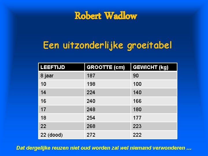 Robert Wadlow Een uitzonderlijke groeitabel LEEFTIJD GROOTTE (cm) GEWICHT (kg) 8 jaar 187 90
