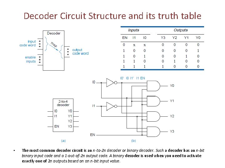 Decoder Circuit Structure and its truth table • The most common decoder circuit is