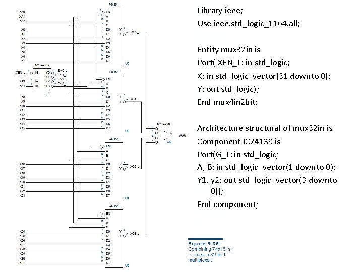 Library ieee; Use ieee. std_logic_1164. all; Entity mux 32 in is Port( XEN_L: in