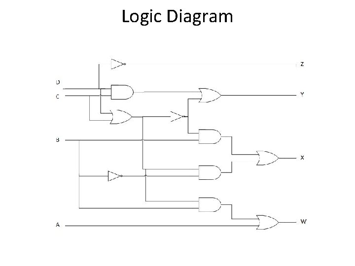 Logic Diagram 