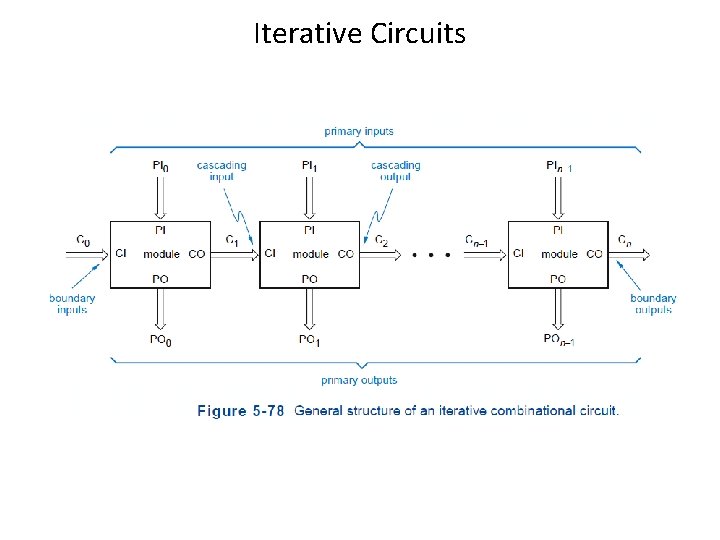 Iterative Circuits 