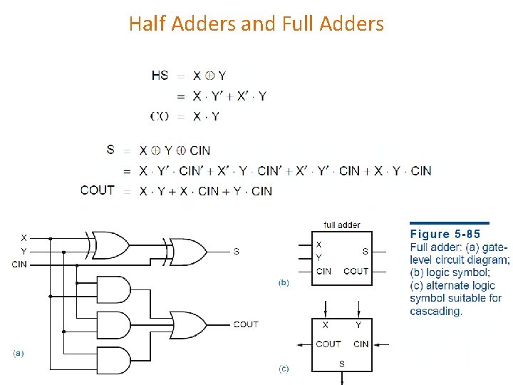 Half Adders and Full Adders 