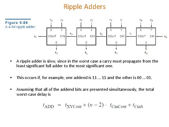 Ripple Adders • A ripple adder is slow, since in the worst case a