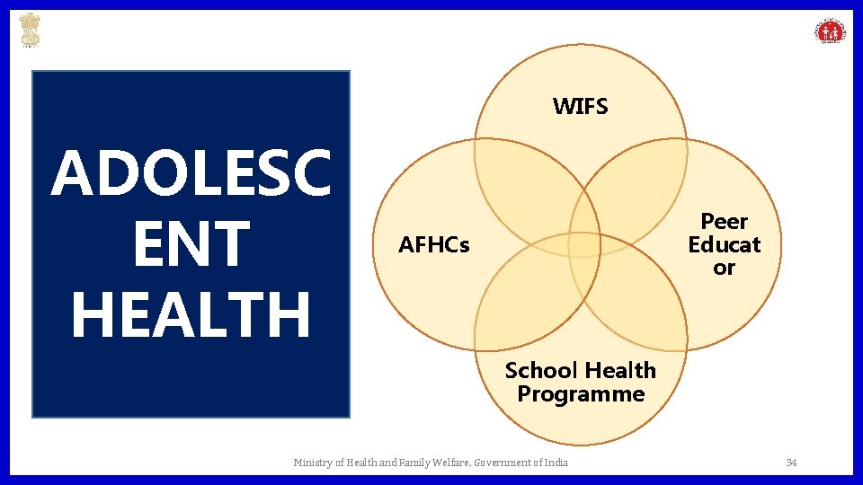 WIFS ADOLESC ENT HEALTH Peer Educat or AFHCs School Health Programme Ministry of Health