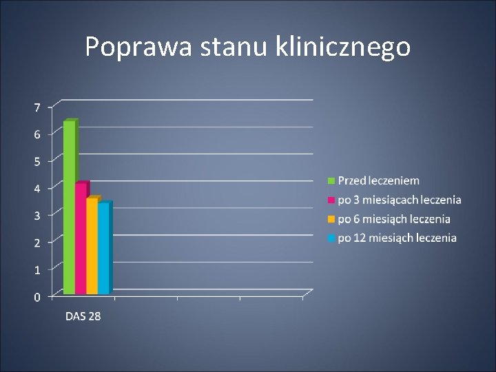 Poprawa stanu klinicznego 