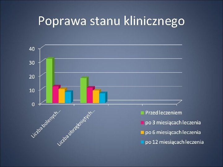 Poprawa stanu klinicznego 