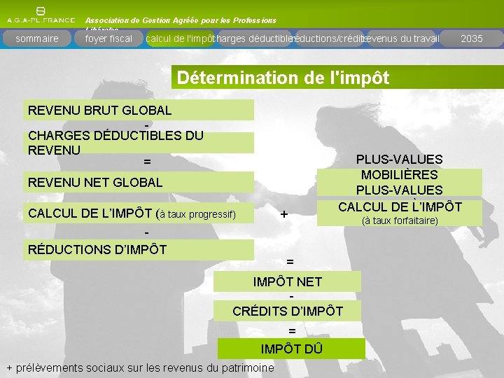 sommaire Association de Gestion Agréée pour les Professions Libérales foyer fiscal réductions/crédits revenus du