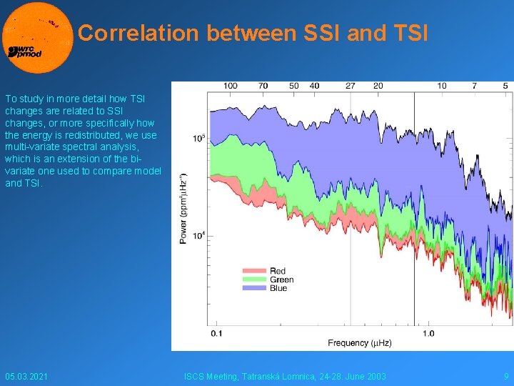 Correlation between SSI and TSI To study in more detail how TSI changes are