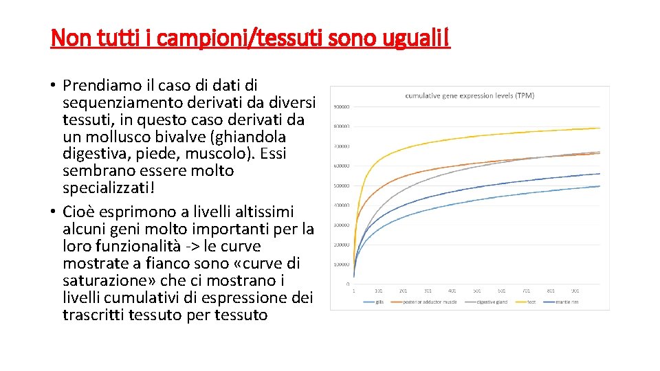 Non tutti i campioni/tessuti sono uguali! • Prendiamo il caso di dati di sequenziamento