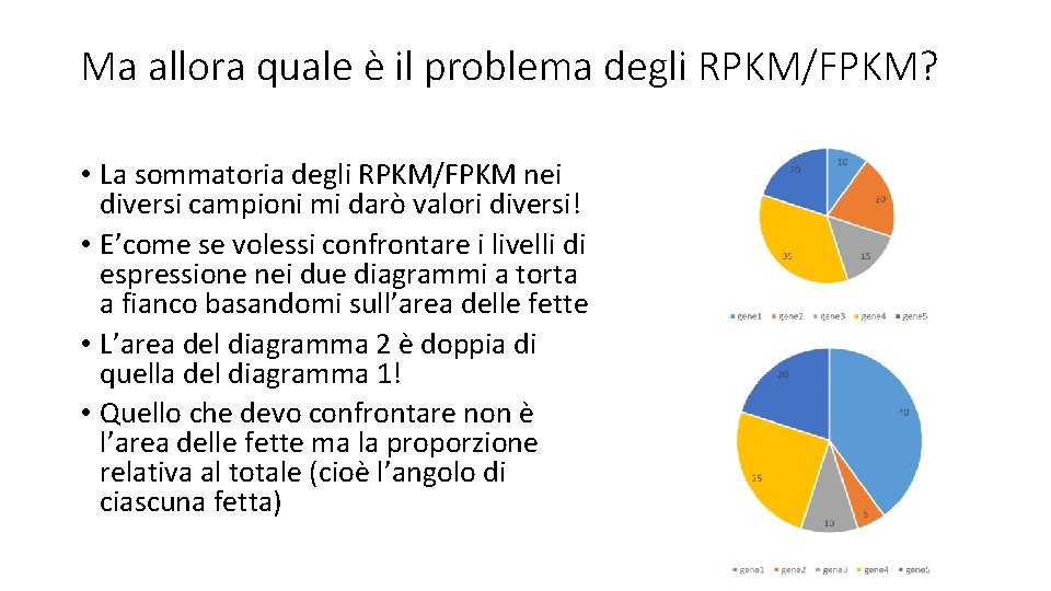 Ma allora quale è il problema degli RPKM/FPKM? • La sommatoria degli RPKM/FPKM nei