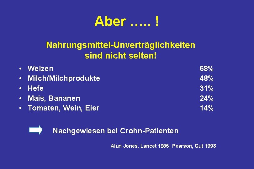 Aber …. . ! Nahrungsmittel-Unverträglichkeiten sind nicht selten! • • • Weizen Milch/Milchprodukte Hefe