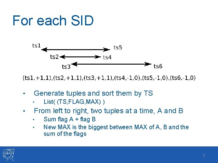 For each SID • Generate tuples and sort them by TS • • List(