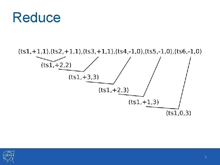 Reduce 6 