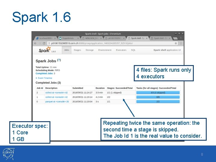 Spark 1. 6 4 files: Spark runs only 4 executors Executor spec: 1 Core