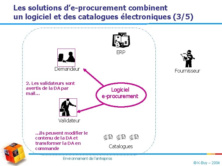 Les solutions d’e-procurement combinent un logiciel et des catalogues électroniques (3/5) ERP Demandeur 2.