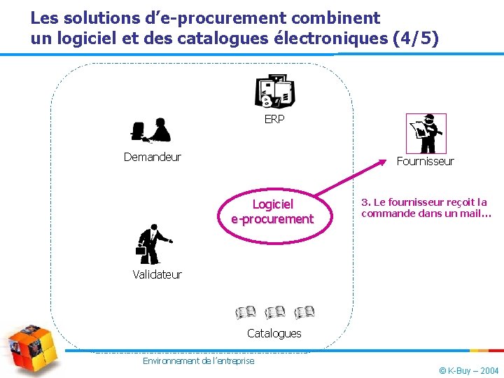 Les solutions d’e-procurement combinent un logiciel et des catalogues électroniques (4/5) ERP Demandeur Fournisseur