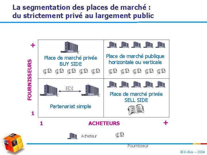 La segmentation des places de marché : du strictement privé au largement public +