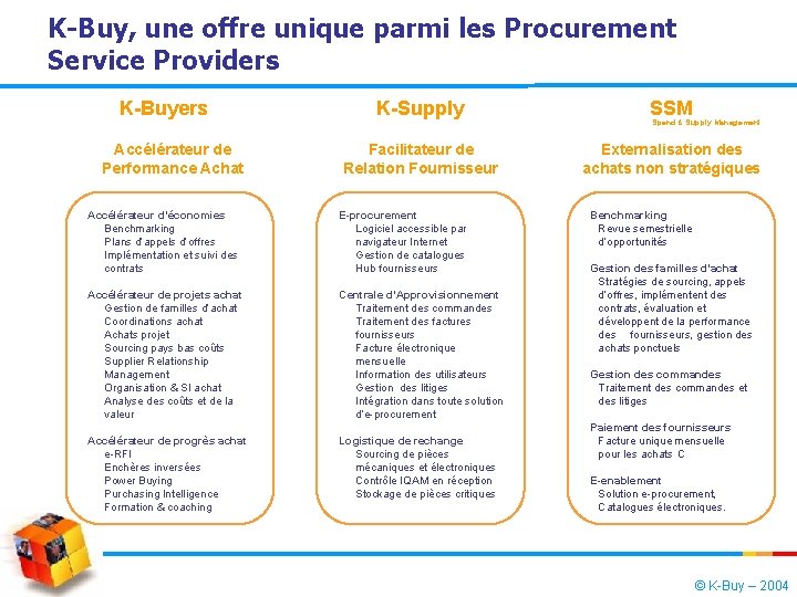 K-Buy, une offre unique parmi les Procurement Service Providers K-Buyers Accélérateur de Performance Achat