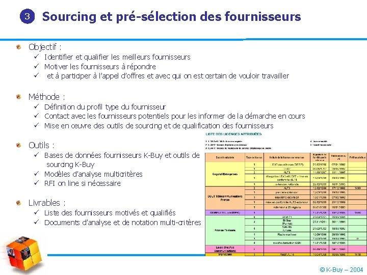 3 Sourcing et pré-sélection des fournisseurs Objectif : ü Identifier et qualifier les meilleurs