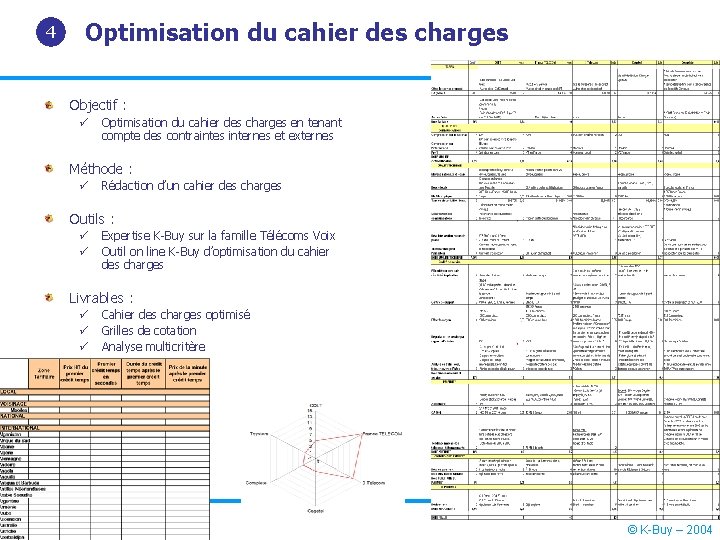 4 Optimisation du cahier des charges Objectif : ü Optimisation du cahier des charges