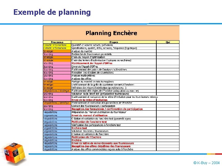 Exemple de planning © K-Buy – 2004 