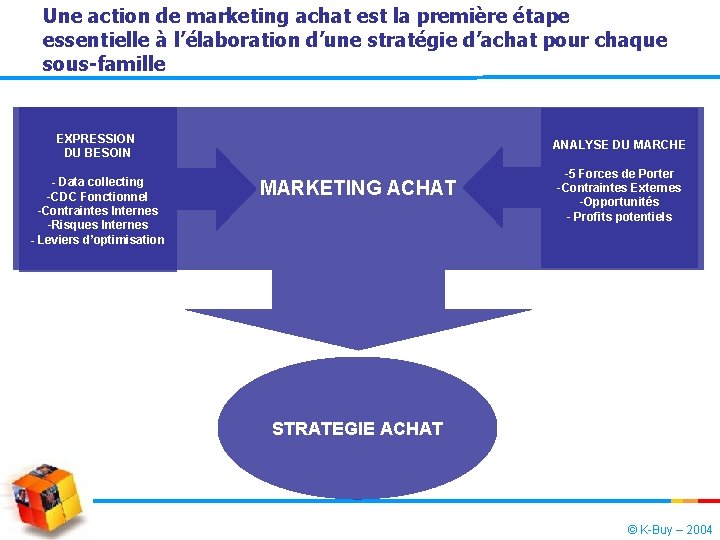 Une action de marketing achat est la première étape essentielle à l’élaboration d’une stratégie