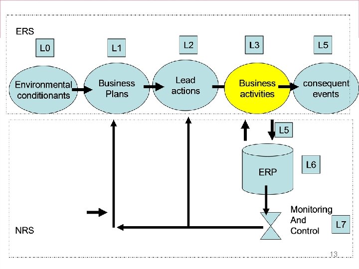 Continuous Audit and Reporting Laboratory 13 