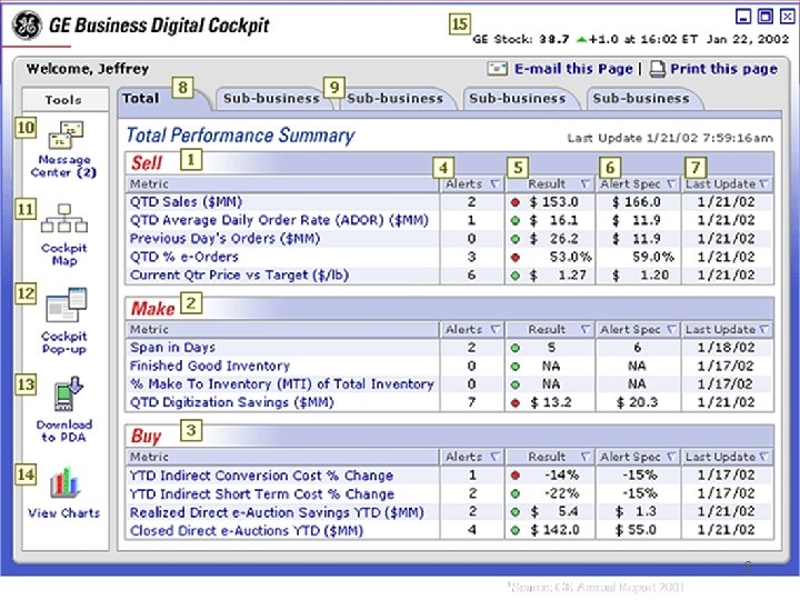 Continuous Audit and Reporting Laboratory 6 