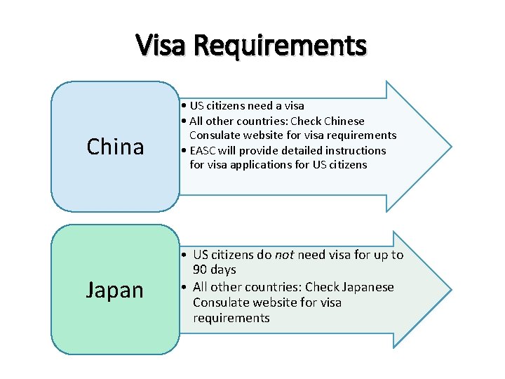 Visa Requirements China Japan • US citizens need a visa • All other countries: