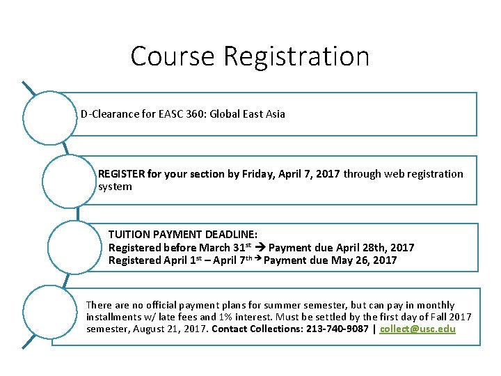 Course Registration D-Clearance for EASC 360: Global East Asia REGISTER for your section by