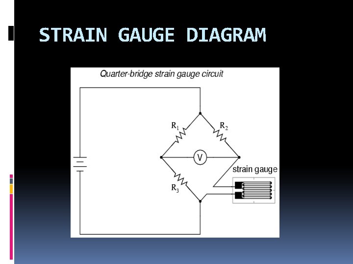 STRAIN GAUGE DIAGRAM 
