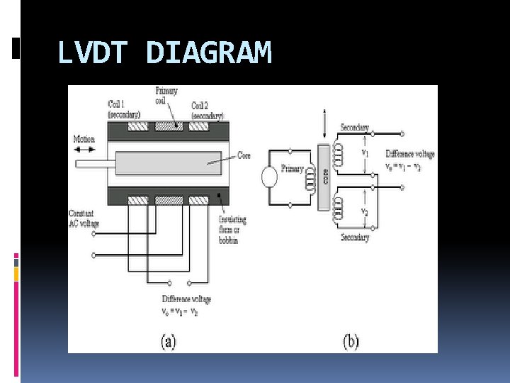 LVDT DIAGRAM 