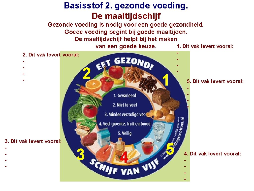 Basisstof 2. gezonde voeding. De maaltijdschijf Gezonde voeding is nodig voor een goede gezondheid.