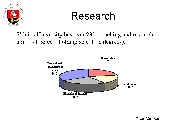 Research Vilnius University has over 2300 teaching and research staff (71 percent holding scientific