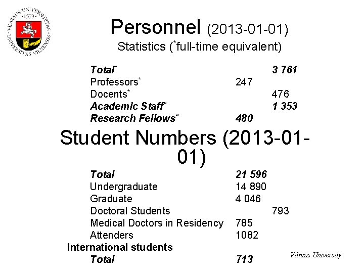 Personnel (2013 -01 -01) Statistics (*full-time equivalent) Total* Professors* Docents* Academic Staff* Research Fellows*
