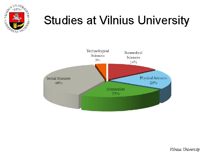 Studies at Vilnius University 