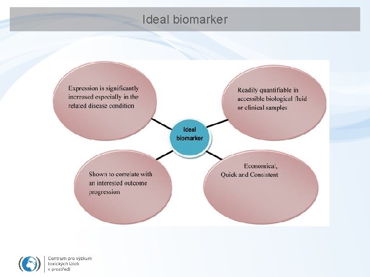 Ideal biomarker 