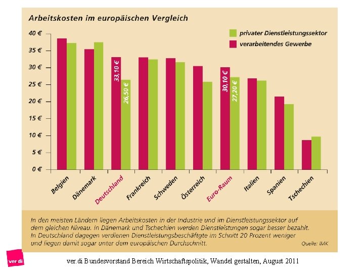 ver. di Bundesvorstand Bereich Wirtschaftspolitik, Wandel gestalten, August 2011 