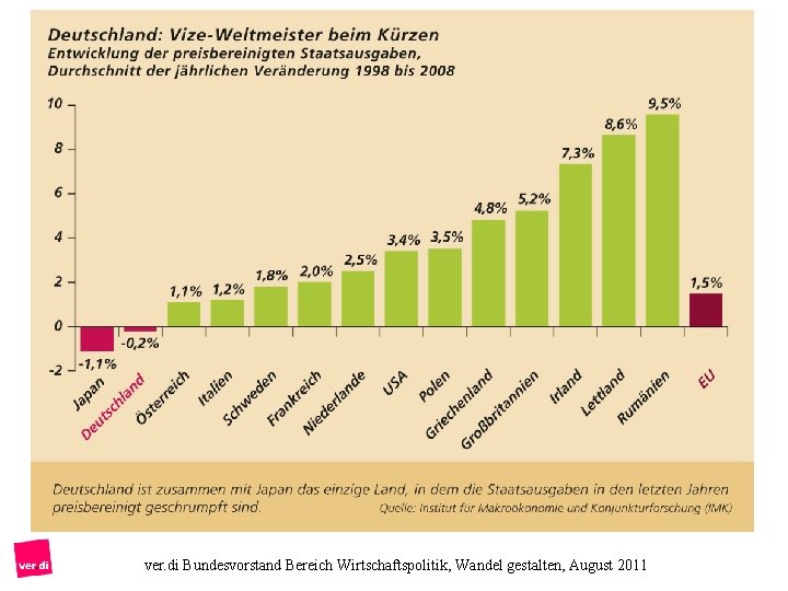 ver. di Bundesvorstand Bereich Wirtschaftspolitik, Wandel gestalten, August 2011 