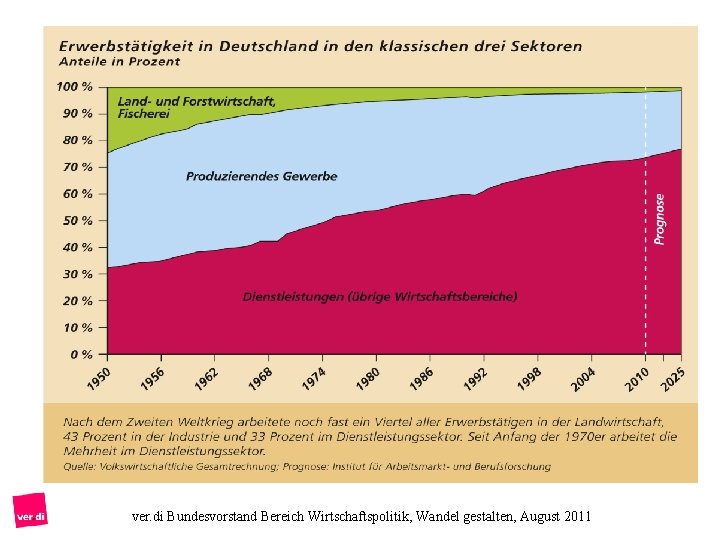 ver. di Bundesvorstand Bereich Wirtschaftspolitik, Wandel gestalten, August 2011 