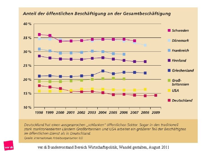 ver. di Bundesvorstand Bereich Wirtschaftspolitik, Wandel gestalten, August 2011 