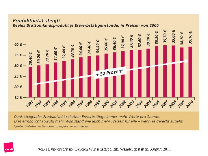 ver. di Bundesvorstand Bereich Wirtschaftspolitik, Wandel gestalten, August 2011 