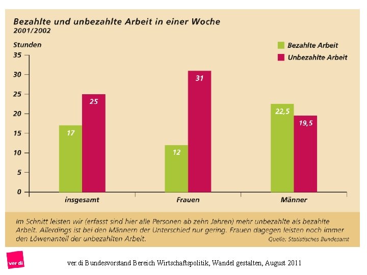 ver. di Bundesvorstand Bereich Wirtschaftspolitik, Wandel gestalten, August 2011 