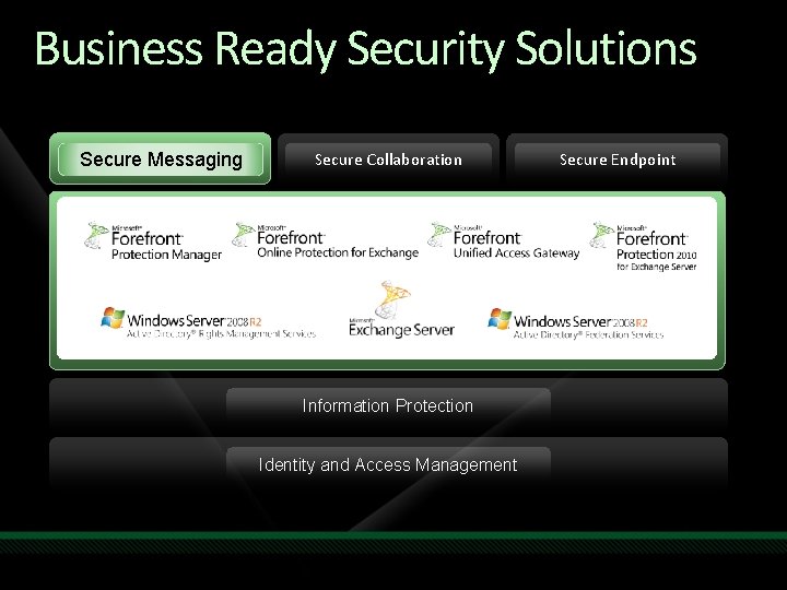 Business Ready Security Solutions Secure Messaging Secure Collaboration Information Protection Identity and Access Management