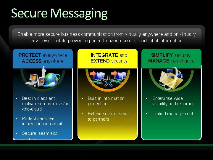 Secure Messaging Enable more secure business communication from virtually anywhere and on virtually any
