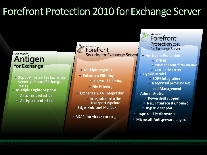 Forefront Protection 2010 for Exchange Server Support for earlier Exchange server versions (Exchange 2003)