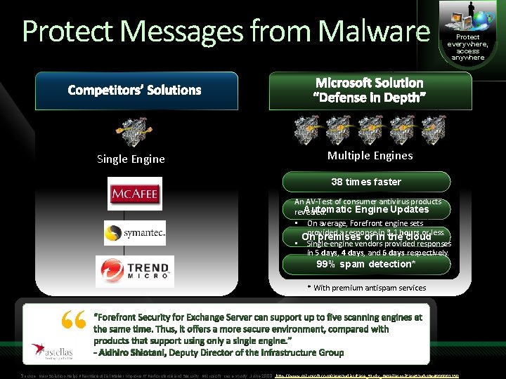 Protect Messages from Malware Competitors’ Solutions Single Engine Protect everywhere, access anywhere Microsoft Solution